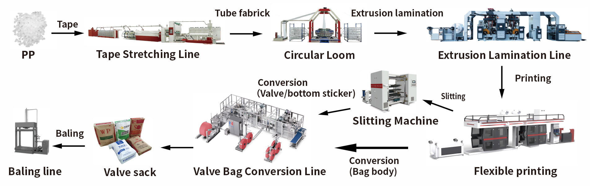 75g valve sack machine manufacturer