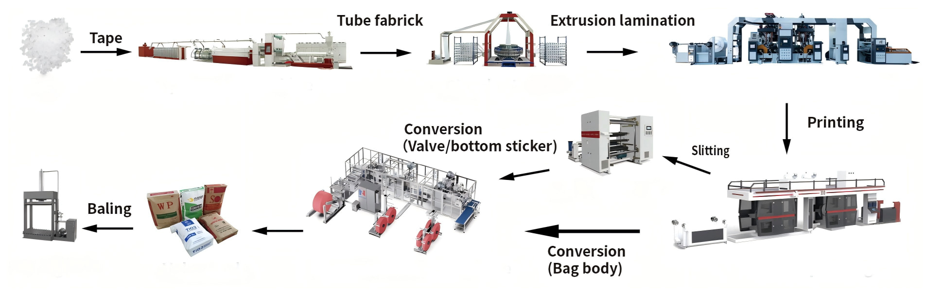 Production line solution for valve sack