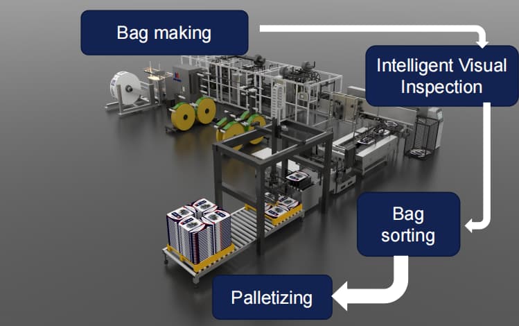 The Impact Of  Starlinger acquires Woven Packaging Division from Windmöller & Hölscher On Gachn Group